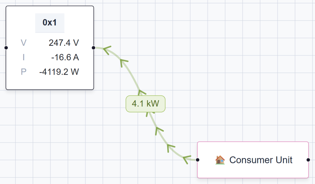 Building a Matter Meter Reference Point device for&nbsp;testing