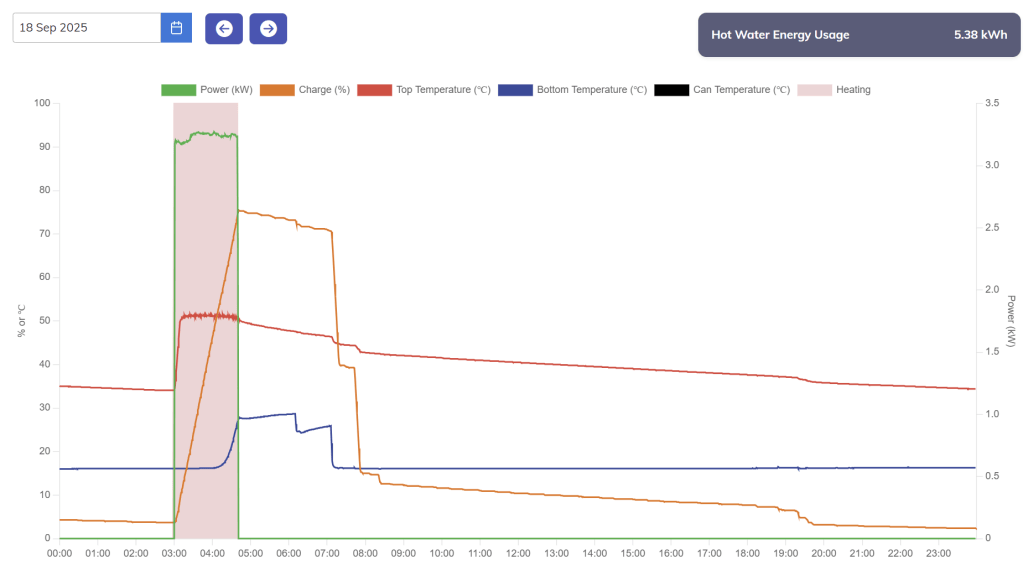 My Heat Pump – Comparing Hot Water&nbsp;Cost